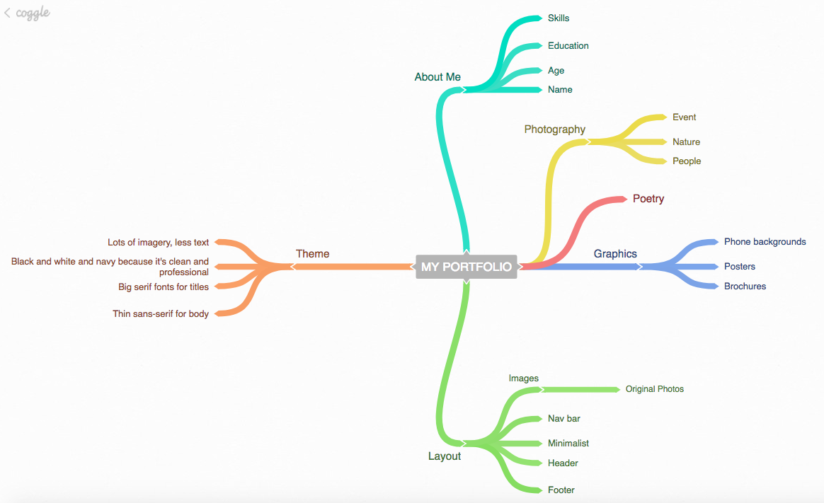 Mind Map Screenshot